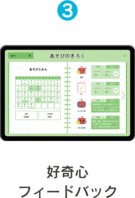 好奇心　フィードバック