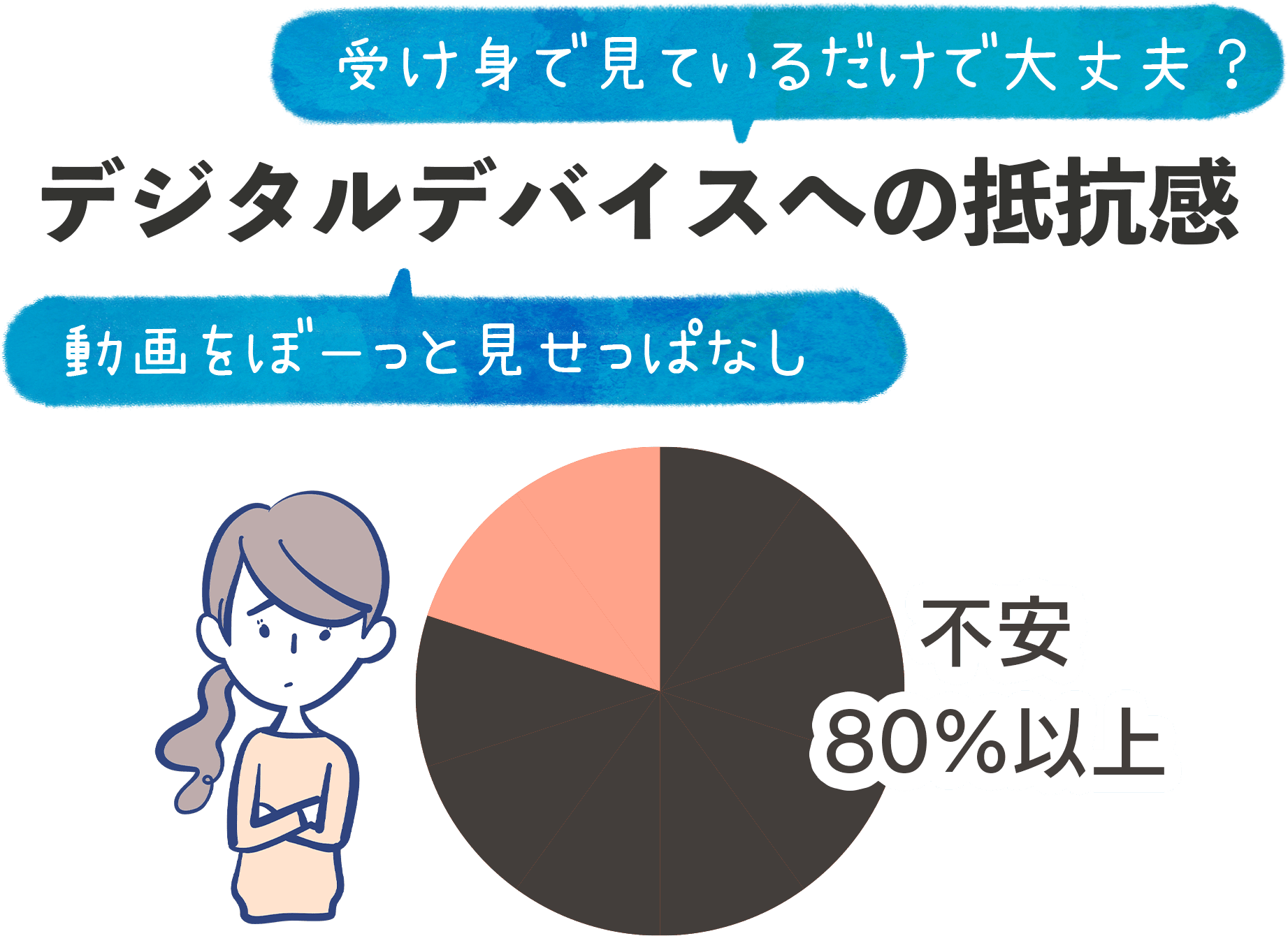 受け身で見ているだけで大丈夫？